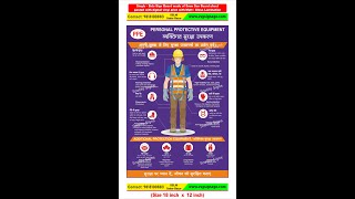 PPE matrix sign board PPE matrix chart PPE matrix poster safety sign chart poster fire [upl. by Estes]