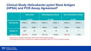 Whats new with Helicobacter pylori testing [upl. by Cirda]