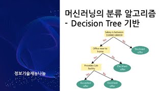 인공지능 기본개념 복습하기  16 머신러닝의 분류 알고리즘2의사결정트리 Random Forest XGBoost LightGBM [upl. by Ahsietal]