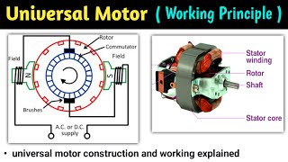 universal motor  universal motor working principle  universal motor in hindi  construction  2nd [upl. by Pelagias]