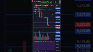 Dmart target 13 September 2024  Dmart Share News  Stock Analysis  Nifty today [upl. by Latonia]