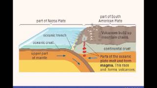 Edexcel GCSE Geography  The Distribution of Plate Boundaries [upl. by Kiefer]