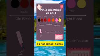 How to Explained Period Blood Colors shorts periodsshortsvideo [upl. by Binky]