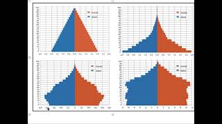 Geografi C  Fourastie og befolkningspyramider [upl. by Genia943]