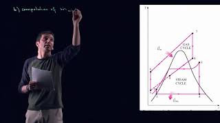 How Gas Turbine amp Combined Cycle Power Plants Produce Electricity  Electrical Energy [upl. by Sherurd]