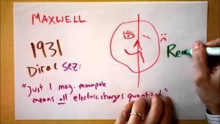 Intro to Magnetic Monopoles  Doc Physics [upl. by Cecilia]