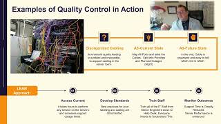 Lean A3 Assessment [upl. by Temp325]