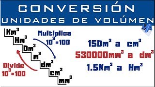 Conversión de unidades de volumen  Unidades cúbicas [upl. by Hege]