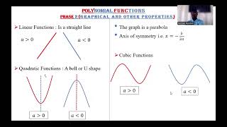 Polynomial Functions Part 1 [upl. by Nylemaj]