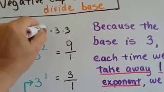 Grade 8 Math 21f Negative exponent Rule [upl. by Cirone]