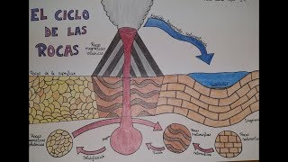 Dibujo quotEl ciclo de las rocasquot IES Trayamar 1ESO [upl. by Malloch]