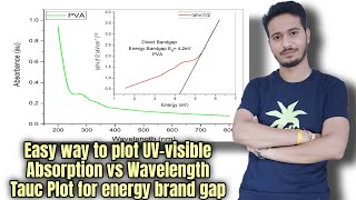 How to Plot UVVisible Absorption vs Wavelength and Energy Band Gap Tauc Plot In Hindi Simple way [upl. by Atires510]