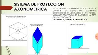 PROYECCIÓN ISOMETRICA DIMETRICA TRIMETRICA [upl. by Ebanreb]