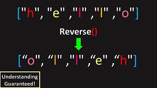 Can You Reverse a String LeetCode 344 Reverse String [upl. by Yliram685]