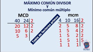 MÁXIMO COMÚN DIVISOR Y mínimo común múltiplo [upl. by Tibbs]