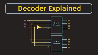 Decoder Explained  What is Decoder Applications of Decoder  5 to 32 Decoder using 3 to 8 Decoders [upl. by Beuthel515]