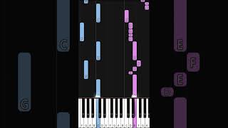 Betusile  Ngena Noah  EASY PIANO TUTORIAL by SA Gospel Piano piano pianolessons [upl. by Aihsas]