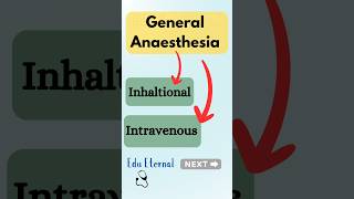 General Anaesthesia Drugs Revise in 60 sec  Edu Eternal pharmacology mbbs drugs classification [upl. by Orest983]