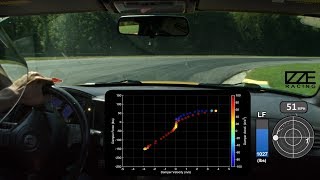 On Track Direct Damper Force Measurement at VIR  IzzeRacing [upl. by Uaeb]