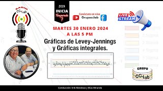 Gráficas de LeveyJennings y Gráficas integrales [upl. by Far347]