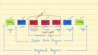 PCIe Architecture Lecture2 [upl. by Gierk365]