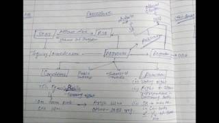 SCRA  Section 4B  In Hindi  Procedure for Corporotisation and Demutualisation [upl. by Attenor537]