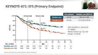 Optimizing Neoadjuvant Immunotherapy in NSCLC by Dr Kaushik  Oncology Perspective 2024 [upl. by Luella]