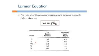 Short Topics in Magnetic Resonance Imaging Larmor Equation Arabic Narration [upl. by Ellebana]