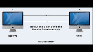 full duplex socket programming in c  Part2 by JavaTech 123 [upl. by Gabrila280]