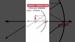 Image formation for concave mirror study education shorts viralvideo reels youtube mirrorwork [upl. by Anaihs]