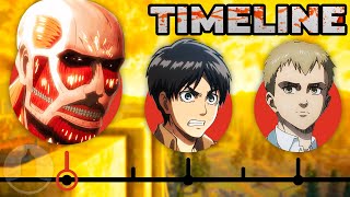 The Truly Complete Attack On Titan Timeline  Channel Frederator [upl. by Amlet417]