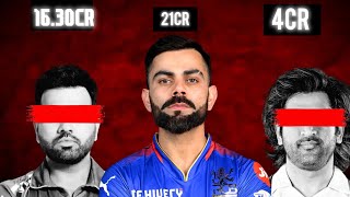 Ipl teams retention player list  ipl [upl. by Reviel920]