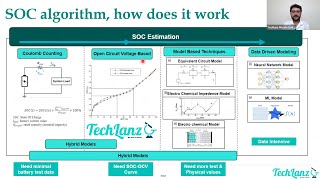 Battery Management System Battery Modeling amp SOC estimation [upl. by Denten]