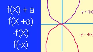 Transformations of Graphs Higher GCSE Maths [upl. by Ayhtnic641]