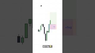 Ict fVG entry if market is bullish ictconcept ictfvg ict [upl. by Ciccia704]