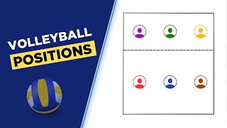 Volleyball Positions Explained with Animations [upl. by Ecnedac968]