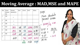 Forecasting Techniques  Moving Average MAD MSEMAPE [upl. by Betti457]