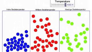 Teilchenmodell von Stoffen mit verschiedenen Siedetemperaturen [upl. by Samot]