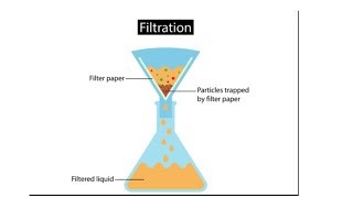 filtration types definition pharmaceutical application filter aids filter media [upl. by Nawed]