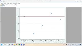 Sesión 14  Laboratorio de Econometría Stata  20242 [upl. by Evers]