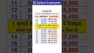 Basci Pay Increase July 2024 Level 1 [upl. by Lemert987]