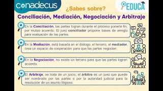 Mediación Conciliación Negociación y Arbitraje Revisemos los conceptos en Conadecus [upl. by Orbadiah366]