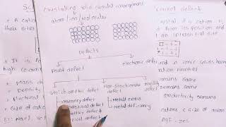 Defects in solidsSchottky defectsFrenkel defects Explanation in telugu [upl. by Eseilanna]