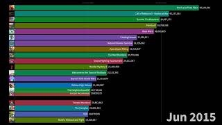 Accurate Top 20 Most Played Roblox Games project WIP [upl. by Irej800]