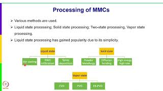 Metal Matrix Composites [upl. by Nessy]