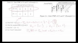 38Joint Probability Mass Function PMF [upl. by Kiernan]