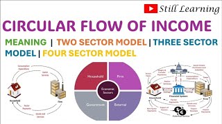 Circular Flow Of Income  Two Sector Model  Three Sector Model  Four Sector Model  📚 [upl. by Beacham627]