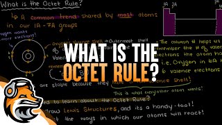 What Is The Octet Rule [upl. by Haiasi853]