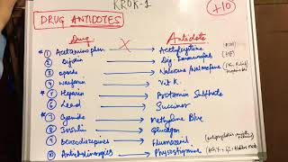 Drug Antidotes [upl. by Ayala]