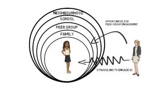 Contextual Assessment Framework [upl. by Laurel]